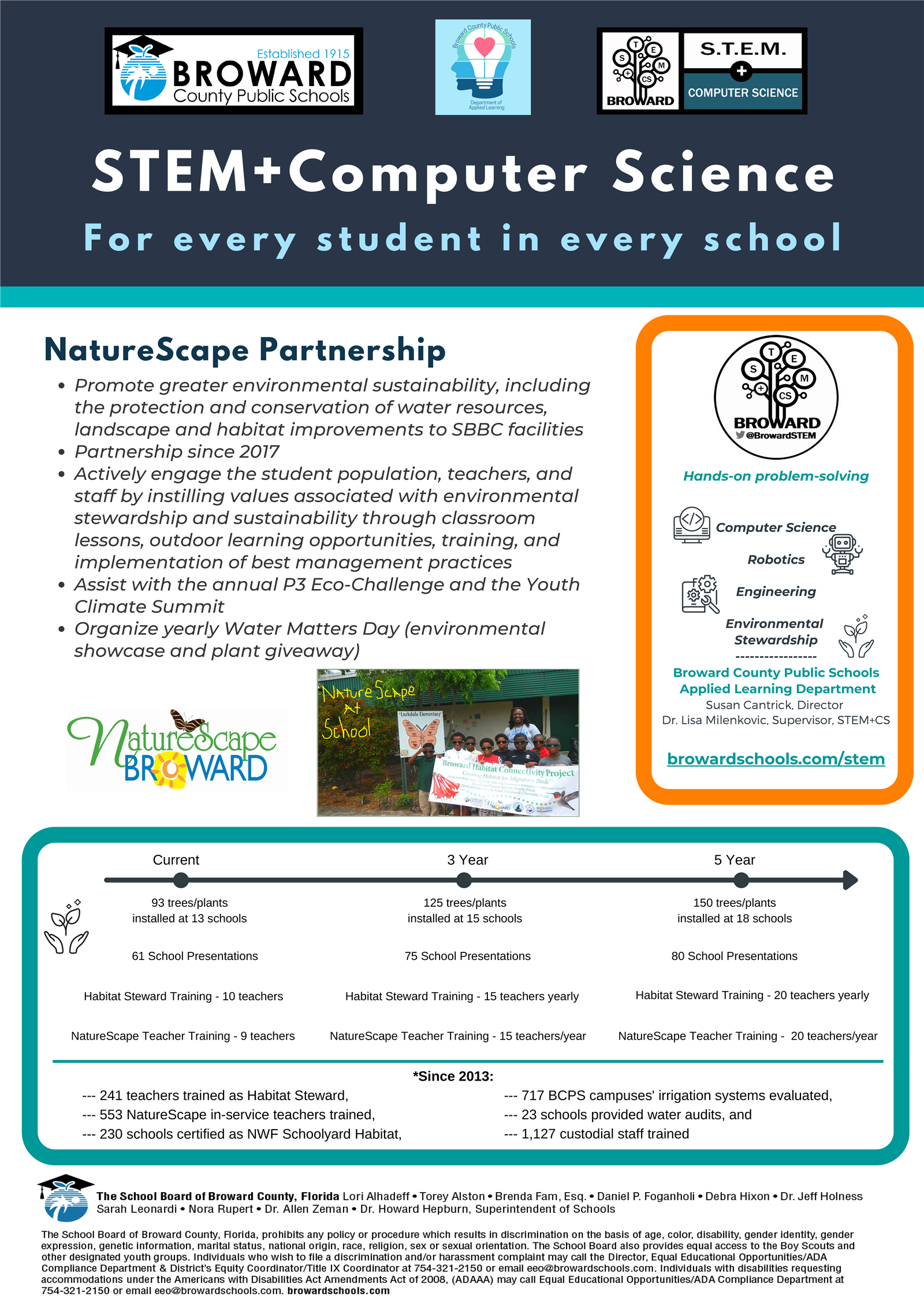 NatureScape Partnership: Promote greater environmental sustainability, including the protection and conservation of water res